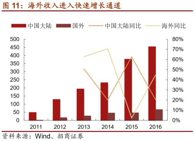 LD乐动 乐动体育【招商机械•重磅深度】英维克：擅长弯道超车的精密空调小龙头(图12)