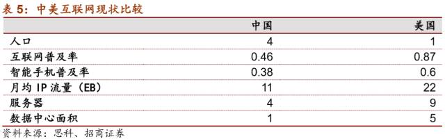 LD乐动 乐动体育【招商机械•重磅深度】英维克：擅长弯道超车的精密空调小龙头(图21)