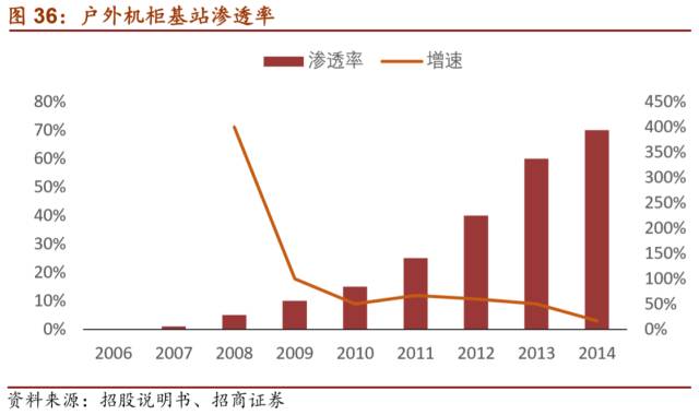 LD乐动 乐动体育【招商机械•重磅深度】英维克：擅长弯道超车的精密空调小龙头(图35)