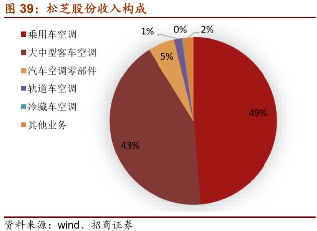 LD乐动 乐动体育【招商机械•重磅深度】英维克：擅长弯道超车的精密空调小龙头(图38)