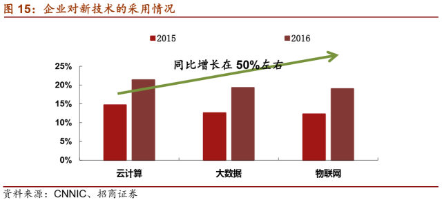 LD乐动 乐动体育【招商机械•重磅深度】英维克：擅长弯道超车的精密空调小龙头(图19)