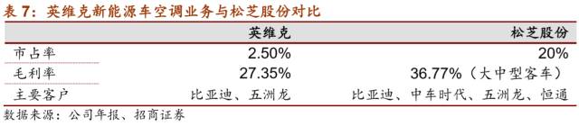 LD乐动 乐动体育【招商机械•重磅深度】英维克：擅长弯道超车的精密空调小龙头(图40)