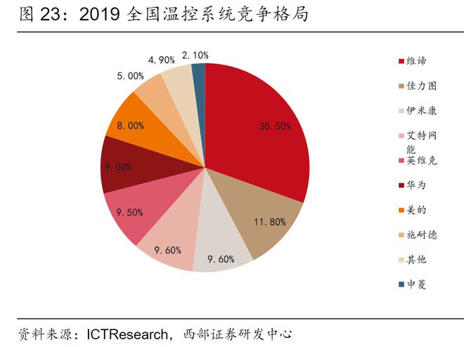 数据中心+储能！温控设备需求旺盛受益上市公司梳理乐动体育 LD体育(图4)