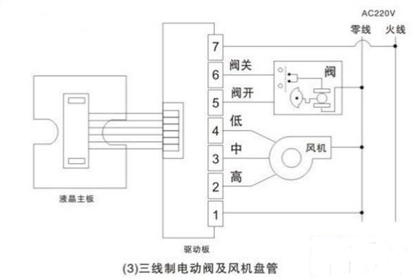 LD乐动 乐动体育电子温控器使用说明_电子温控器的调节方法(图2)
