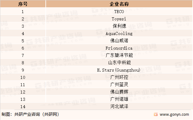 乐动体育 LD体育2023年全球水产养殖温控设备细分类别、市场规模及市场主要生产企业分析[图](图5)