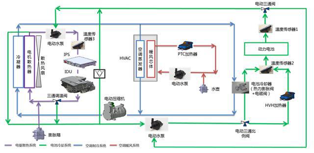 知冷知热更安全解读广汽新能源第四代电池智能温控系统LD乐动 乐动体育(图3)