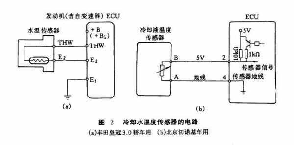 乐动体育 LD体育汽车温控开关判断好坏温控开关坏了什么症状(图3)