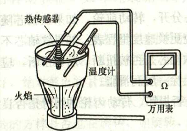 乐动体育 LD体育汽车温控开关判断好坏温控开关坏了什么症状(图4)