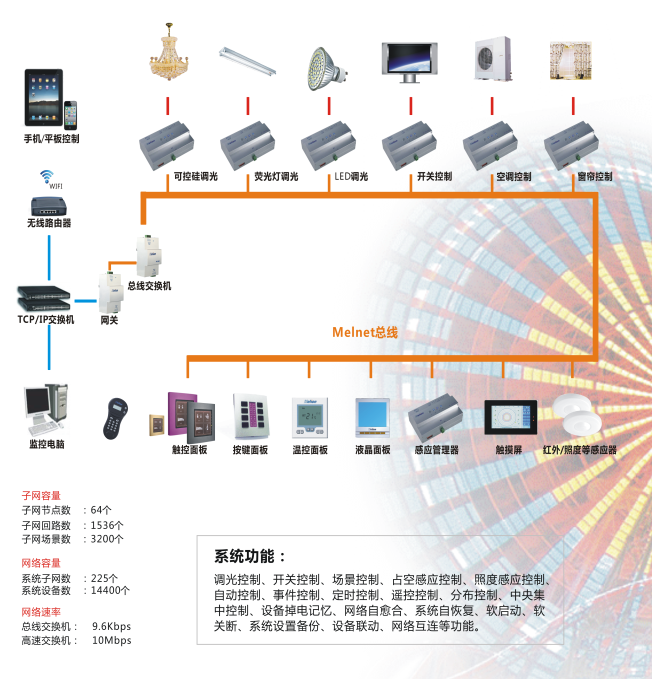 美莱恩创造乐动体育智能照明新未来