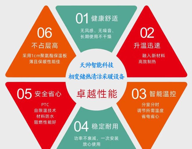 乐动体育 LD体育智能相变储热取暖设备在北方受欢迎同时也适合南方的取暖需求(图7)