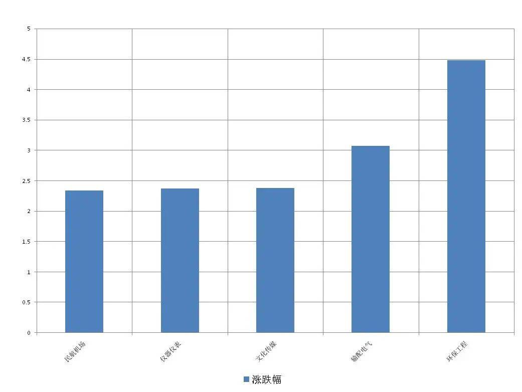 LD乐动 乐动体育环保工程、输配电气、文化传媒、仪器仪表等强