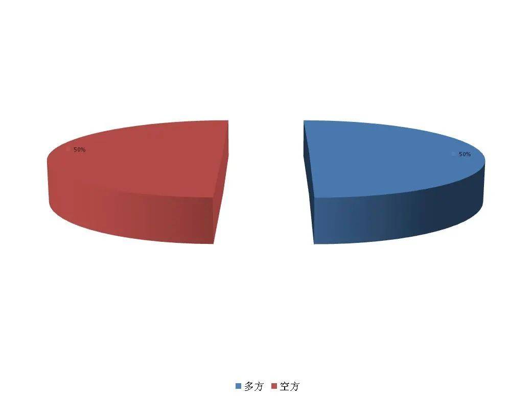 LD乐动 乐动体育环保工程、输配电气、文化传媒、仪器仪表等强势走势推动市场知多少(图2)