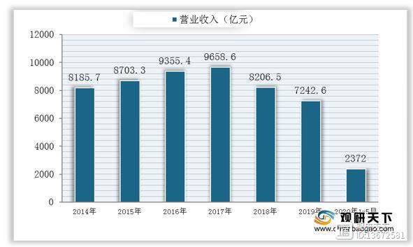 LD乐动 乐动体育2020年仪器仪表行业产业链现状及上下游企