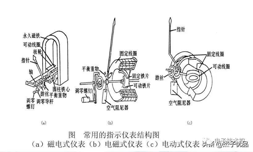 LD乐动 乐动体育常用仪器仪表的功能与使用方法