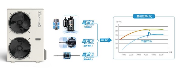 乐动体育 LD体育恒温恒湿空调什么是恒温恒湿空调？的最新报道(图9)