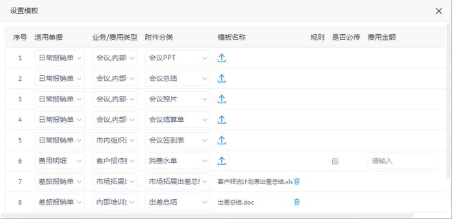 LD乐动 乐动体育胜意费控云保障企业费用报销的真实合理合规防范涉税风险(图5)