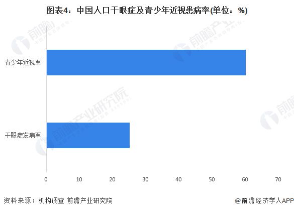 2023年中国眼科光学仪器行业社会环境分析 人口老龄化、电子信息化推动眼科光学仪器行乐动体育业发展【组图】(图4)