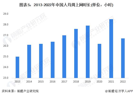 2023年中国眼科光学仪器行业社会环境分析 人口老龄化、电子信息化推动眼科光学仪器行乐动体育业发展【组图】(图5)