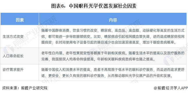 2023年中国眼科光学仪器行业社会环境分析 人口老龄化、电子信息化推动眼科光学仪器行乐动体育业发展【组图】(图6)