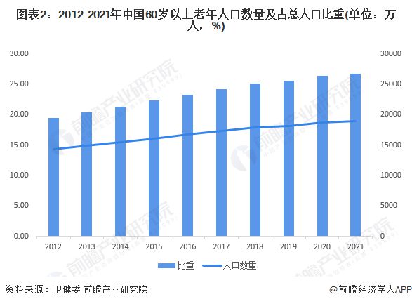 2023年中国眼科光学仪器行业社会环境分析 人口老龄化、电子信息化推动眼科光学仪器行乐动体育业发展【组图】(图2)