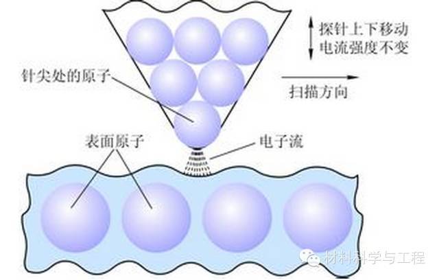收藏！盘乐动体育点十大测试仪器(图4)