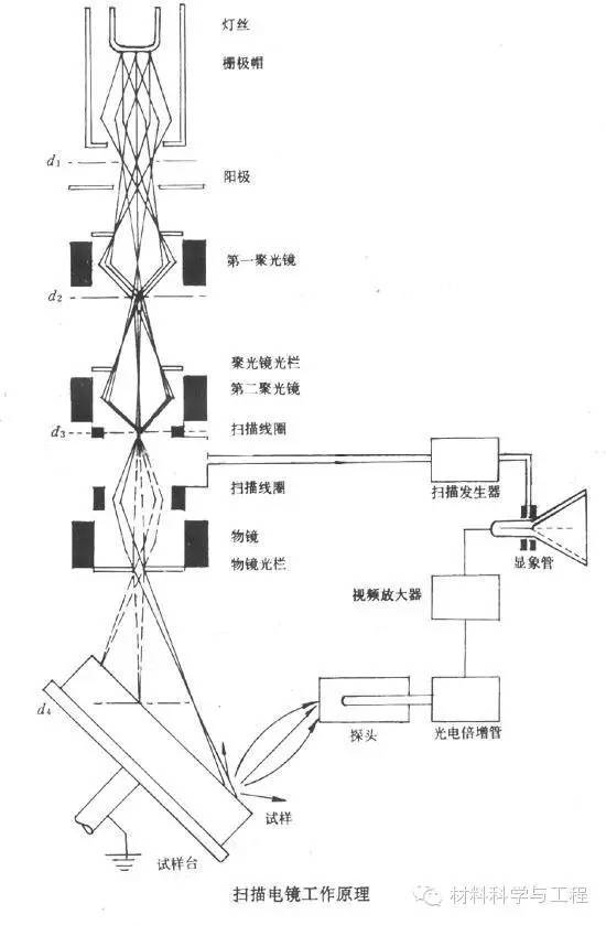 收藏！盘乐动体育点十大测试仪器(图15)