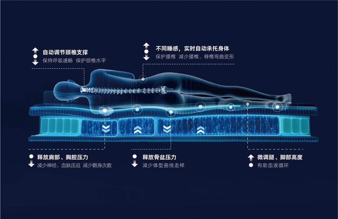 LD乐动体育慕思荣获中国专利优秀奖：创新智能床垫技术引领行业(图2)