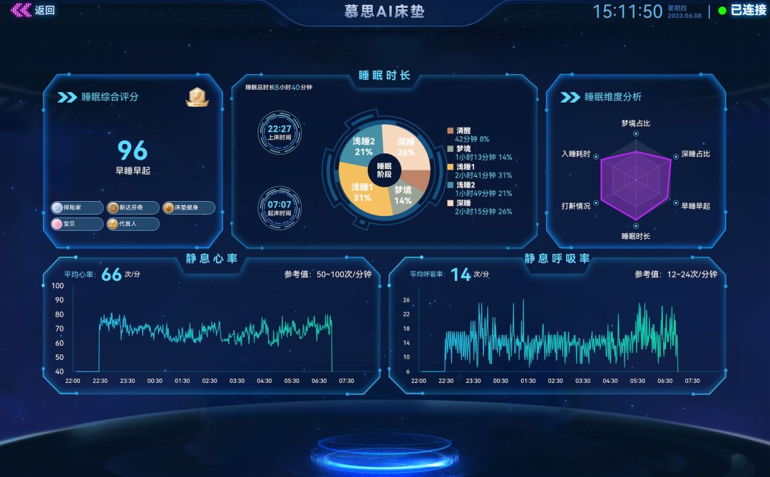 LD乐动体育慕思荣获中国专利优秀奖：创新智能床垫技术引领行业(图4)