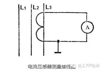 电工入门必备知识：常用仪表的使用方法及电工常用工具有哪些？LD乐动体育(图3)