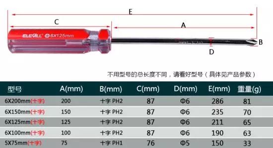 电工入门必备知识：常用仪表的使用方法及电工常用工具有哪些？LD乐动体育(图6)