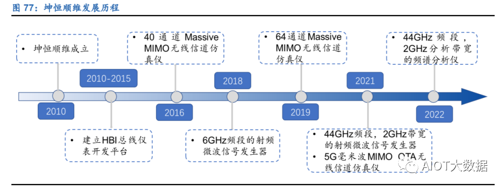 电子测量仪器国产化乐动体育 LD体育发展历程(图13)