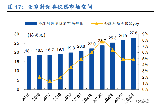 电子测量仪器国产化乐动体育 LD体育发展历程(图4)