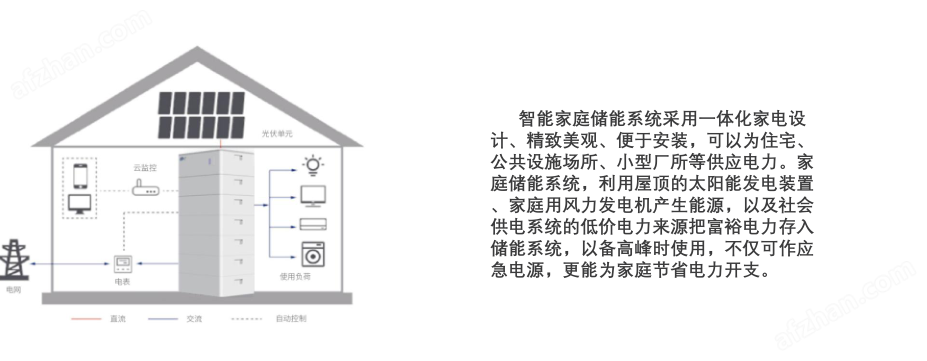 安科乐动体育瑞 储能双向计量电表(图3)