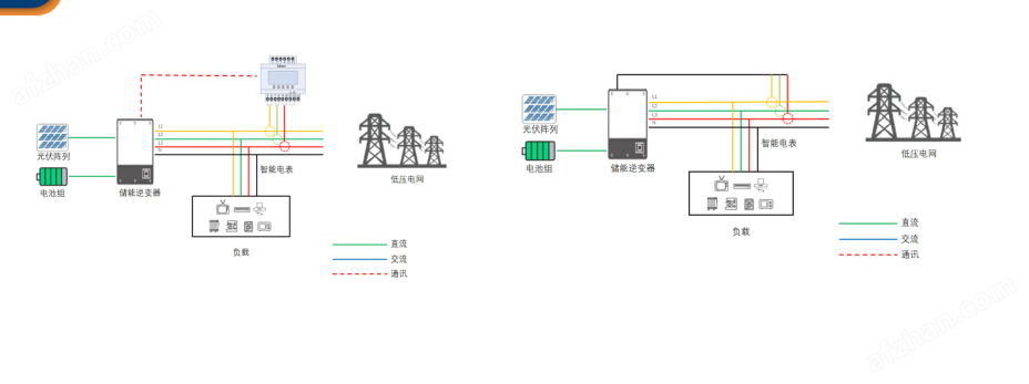 安科乐动体育瑞 储能双向计量电表(图4)