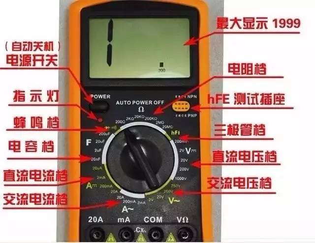 LD乐动体育国内最热销的20家仪表企业名单！附常见电工仪表使