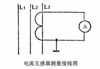 LD乐动体育国内最热销的20家仪表企业名单！附常见电工仪表使(图9)