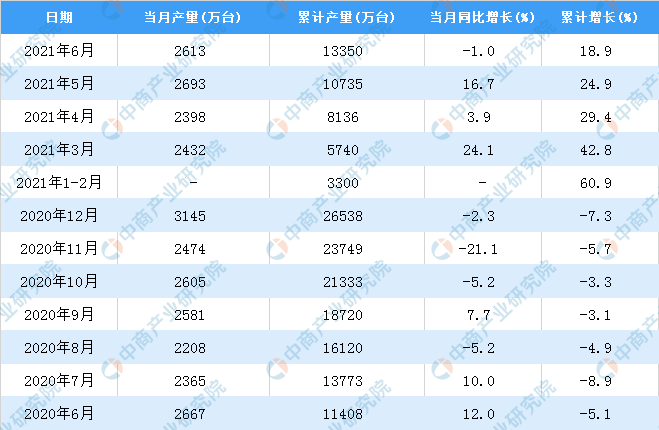 乐动体育2021年6月中国电工仪器仪表产量数据统计分析(图2)