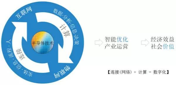 IIoT你准备乐动体育 LD体育好了么？(图2)