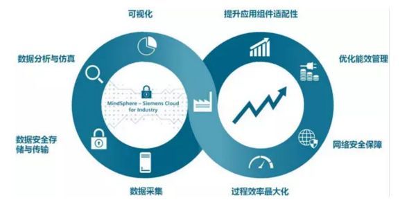 IIoT你准备乐动体育 LD体育好了么？(图4)