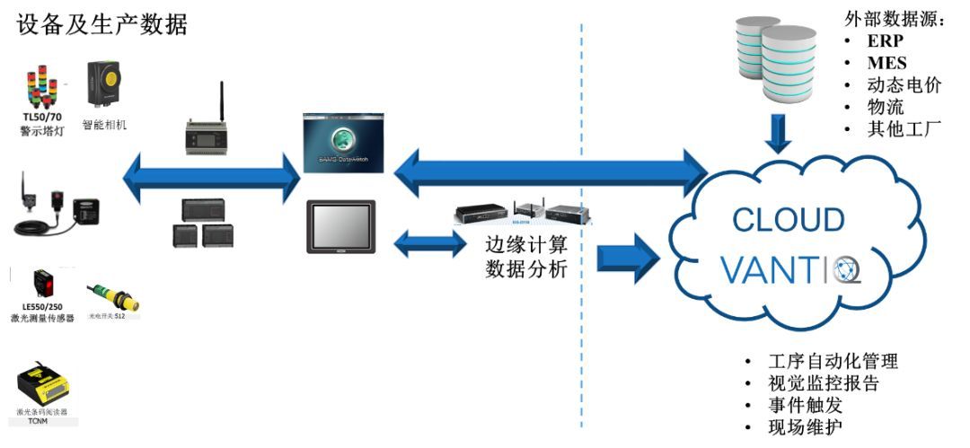 IIoT你准备乐动体育 LD体育好了么？(图5)
