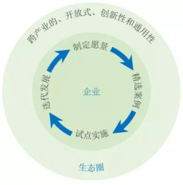 IIoT你准备乐动体育 LD体育好了么？(图3)