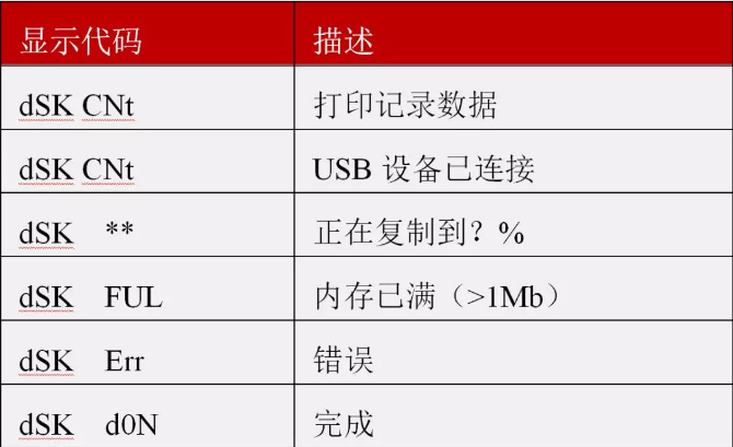 华美·冰熊 医药柜安高温控器调控设置使用说明LD乐动体育(图2)