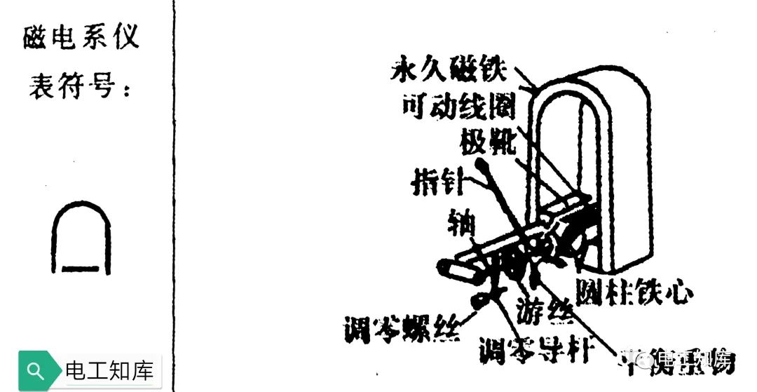 LD乐动体育电气测量仪表的作用原理及分类
