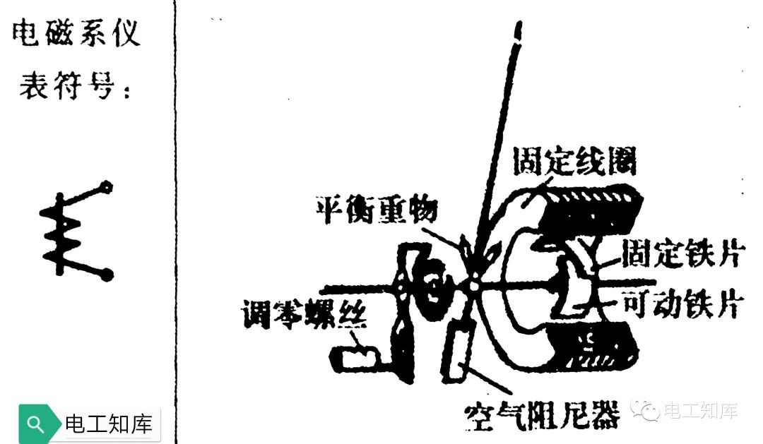 LD乐动体育电气测量仪表的作用原理及分类(图2)