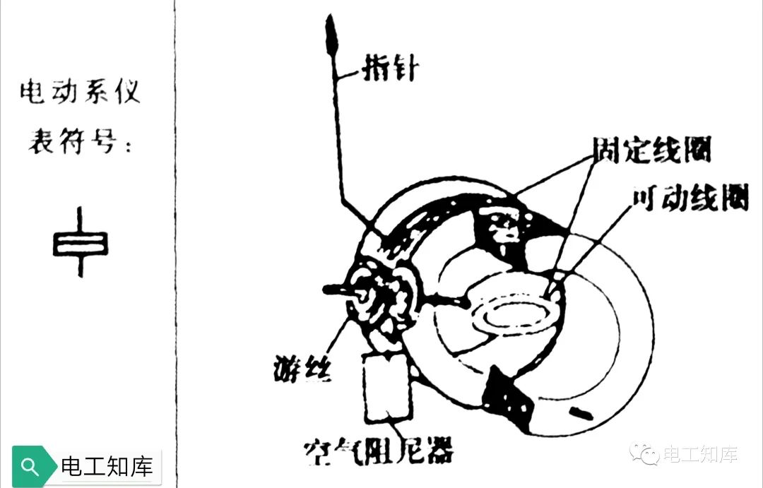 LD乐动体育电气测量仪表的作用原理及分类(图3)