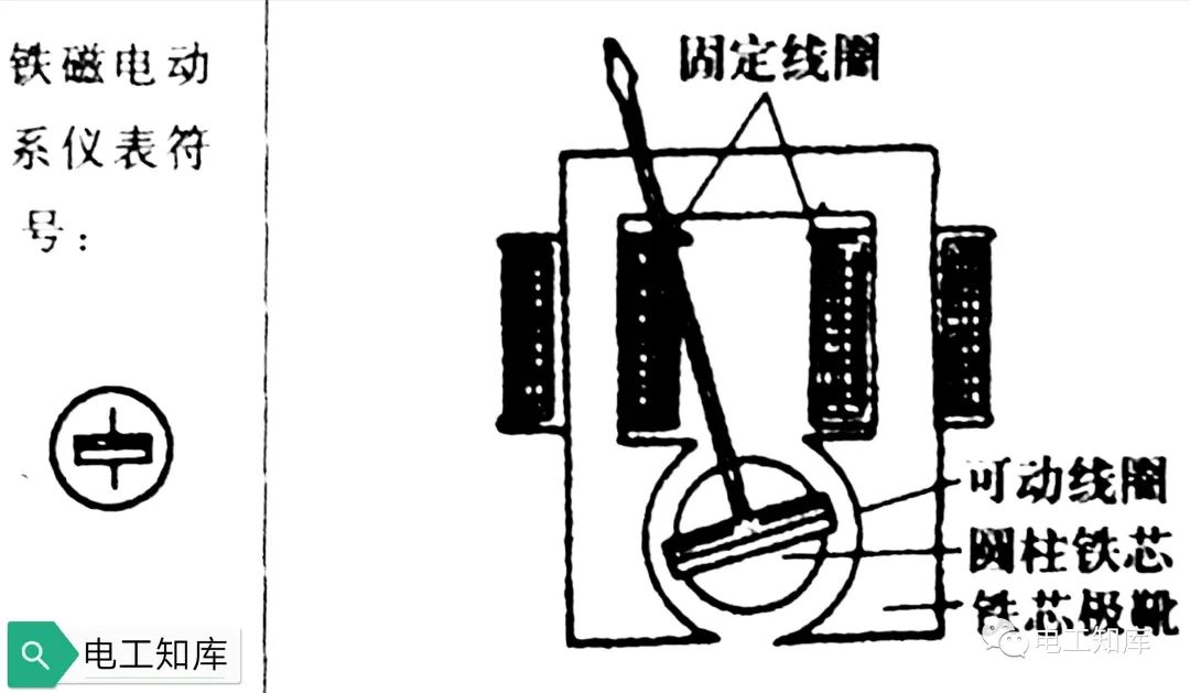 LD乐动体育电气测量仪表的作用原理及分类(图4)