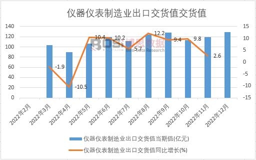 乐动体育 LD体育2024-2030年中国计量用仪器仪表市场