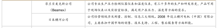 LD乐动体育国内外仪器仪表公司有哪些？仪器仪表厂家排名一览(图2)