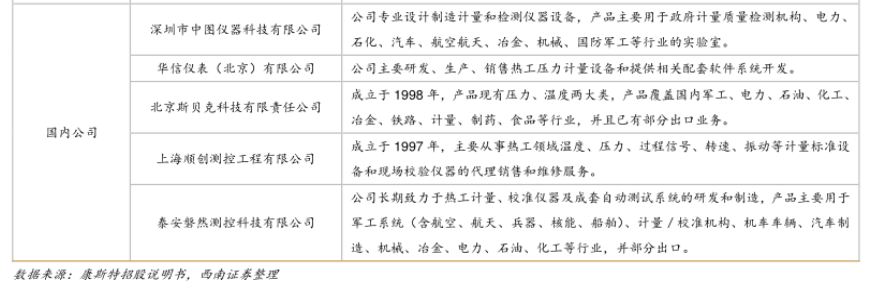 LD乐动体育国内外仪器仪表公司有哪些？仪器仪表厂家排名一览(图3)