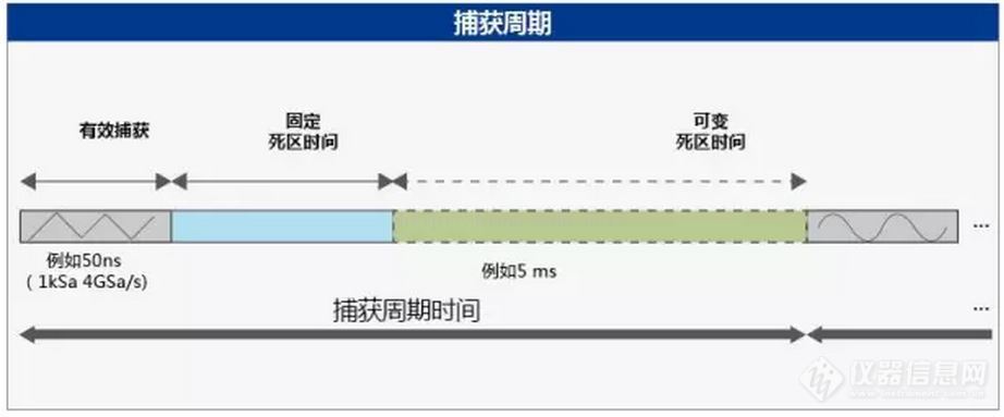 乐动体育一文了解示波器行业市场现状及竞争格局